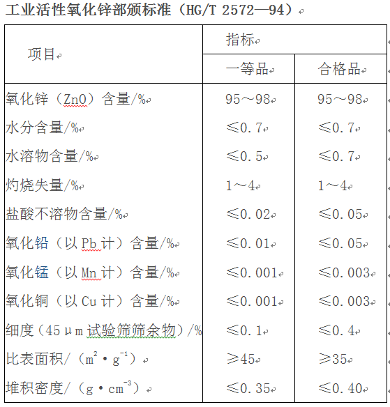活性氧化鋅的性質(zhì)、生產(chǎn)工藝、應(yīng)用