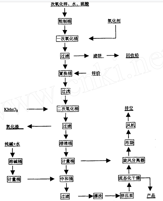 活性氧化鋅的性質(zhì)